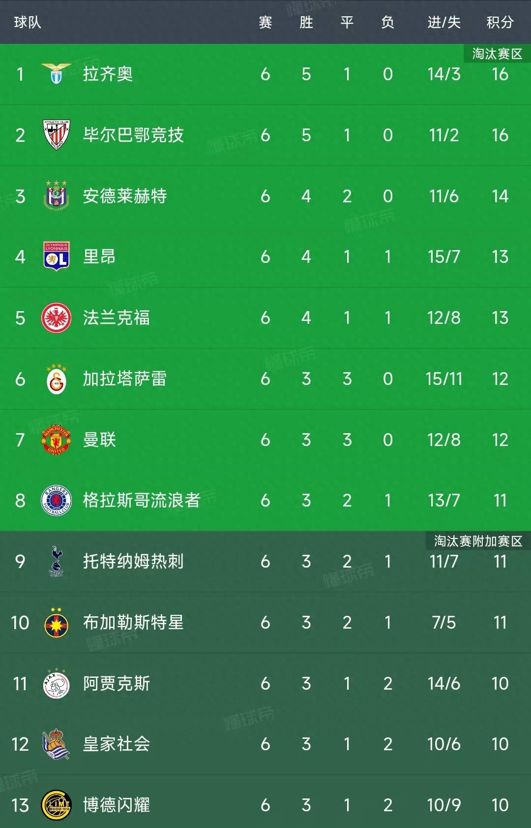 pg电子官网-波尔多足球队在客场取胜，稳健跻身积分榜前列的简单介绍