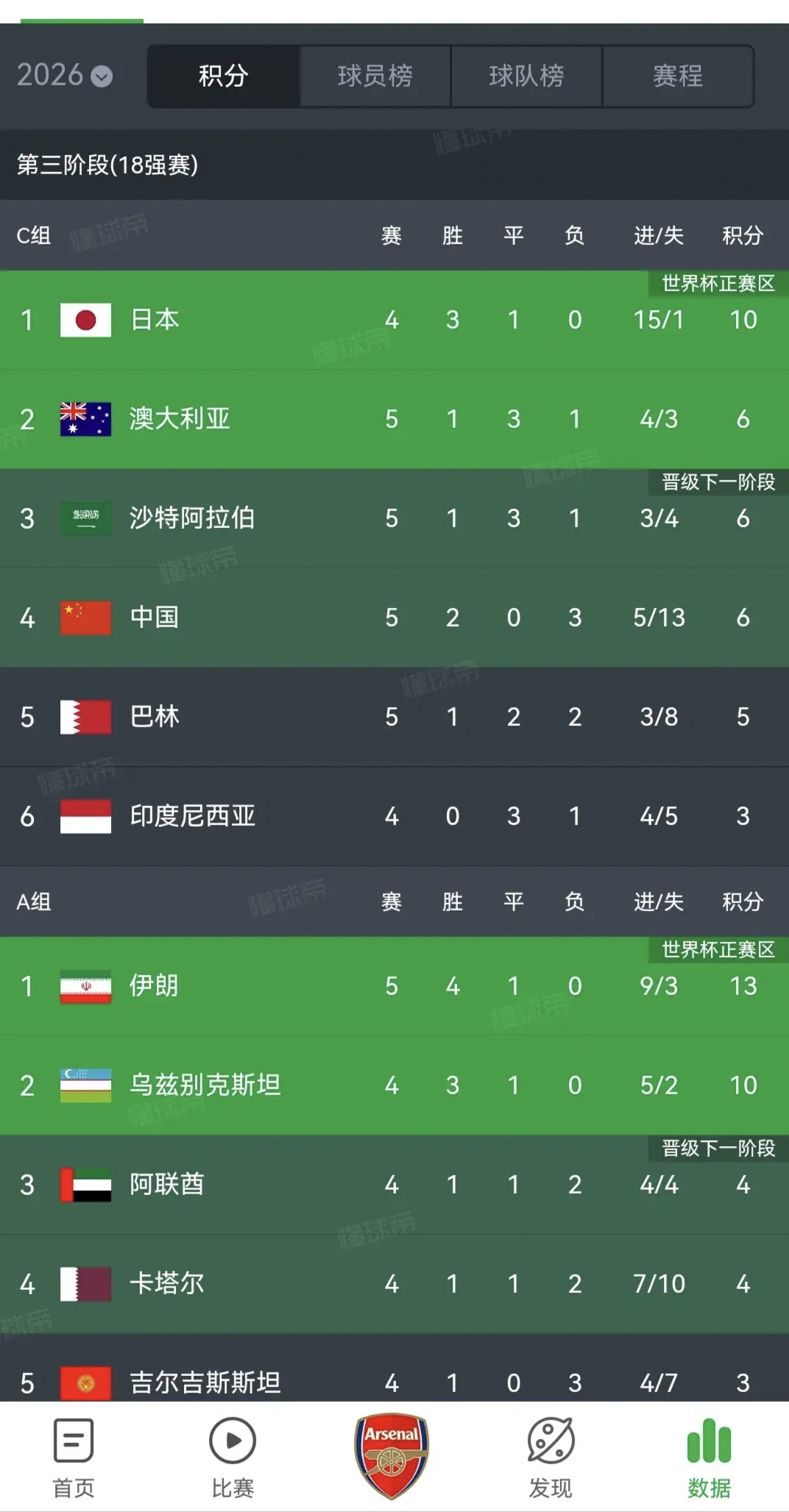 队员表现出色，球队实现连胜领先积分榜的简单介绍