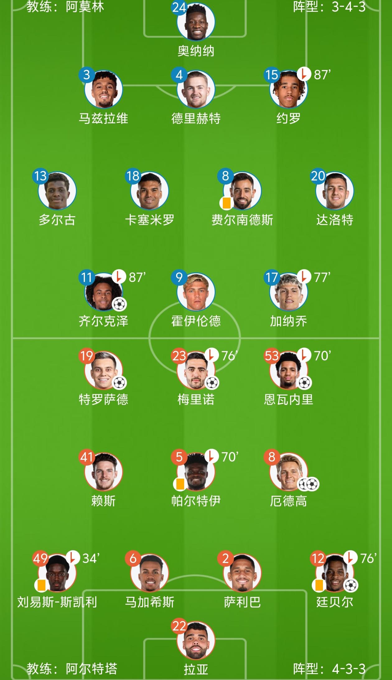 包含独家：曼联世俱杯首战阵容预测的词条