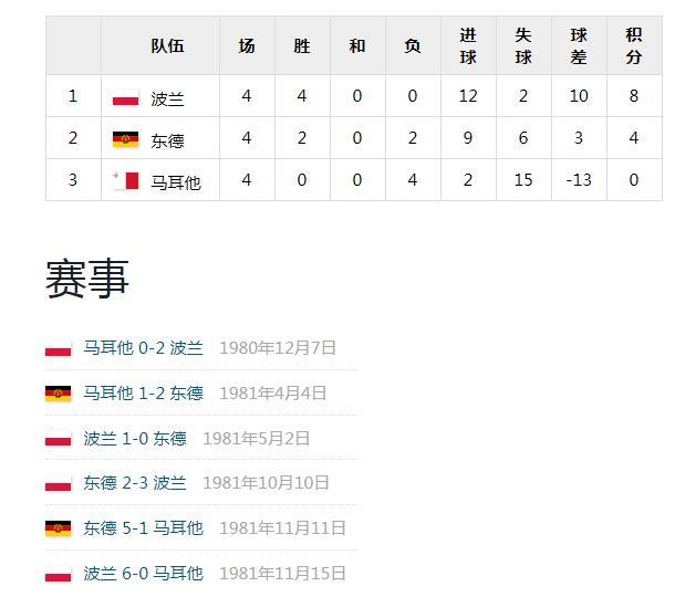 包含瑞士逼平瑞典加时赛淘汰晋级四强的词条