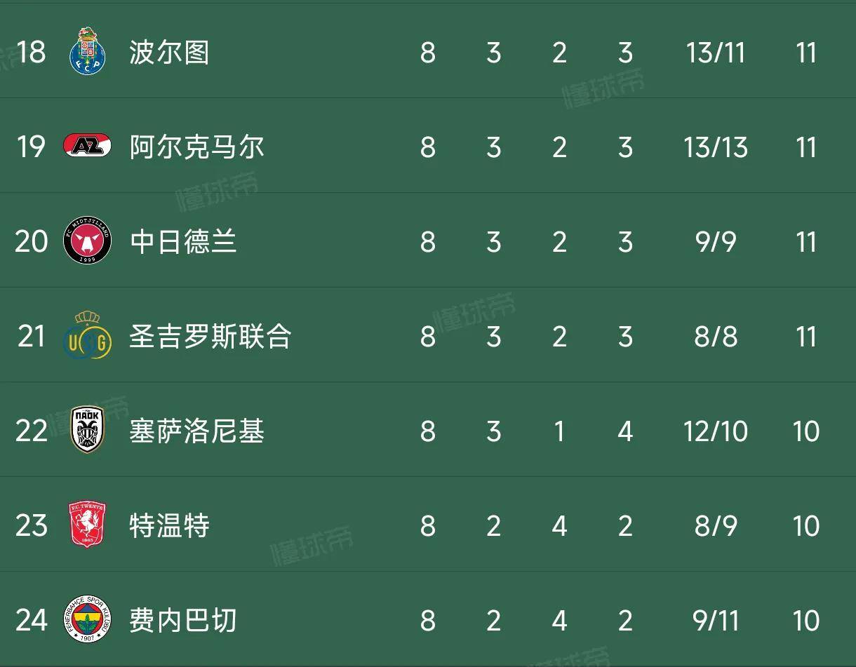 包含拉齐奥豪取连胜，积分榜排名上升的词条