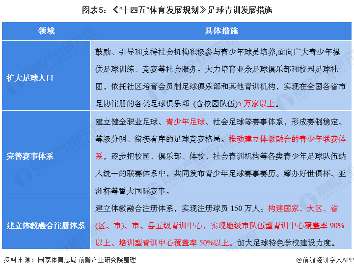 亚洲区比赛新规则出台，促进足球联赛发展