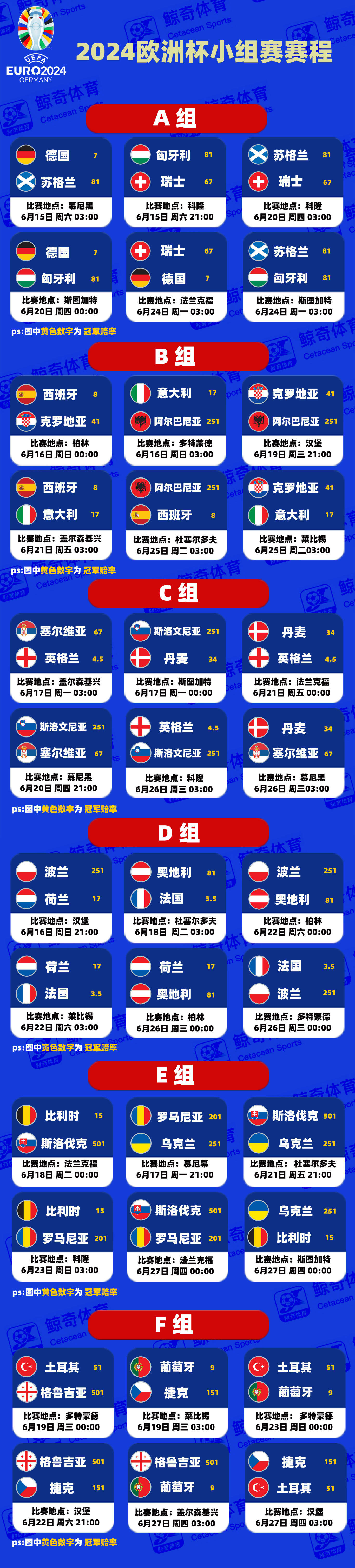 -关于欧预赛赛程密集，球队备战欧锦赛的信息
