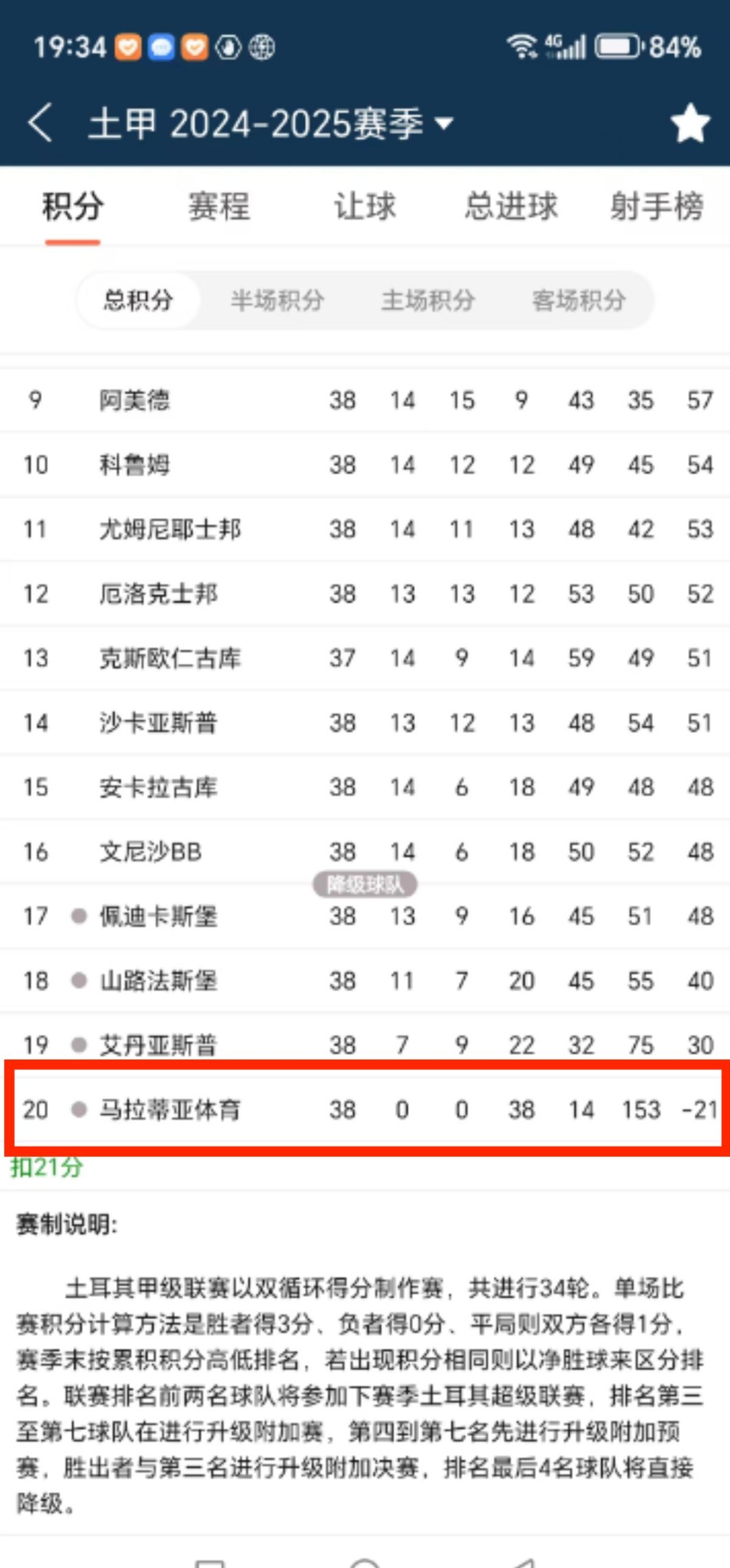 土耳其篮球超级联赛八强出炉，激战引人注目的简单介绍