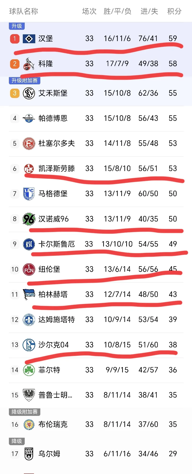 关于莱斯特城力克对手，积分榜上居高不下的信息