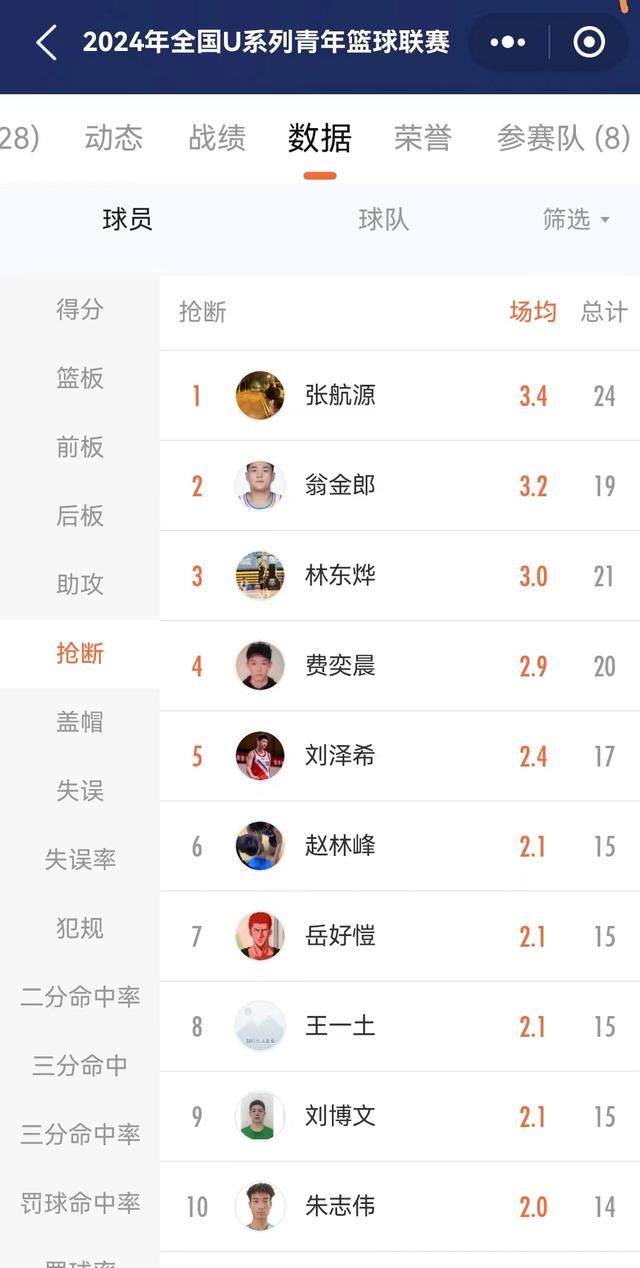 -关于青年篮球队因战绩出色受邀参加国际比赛的信息