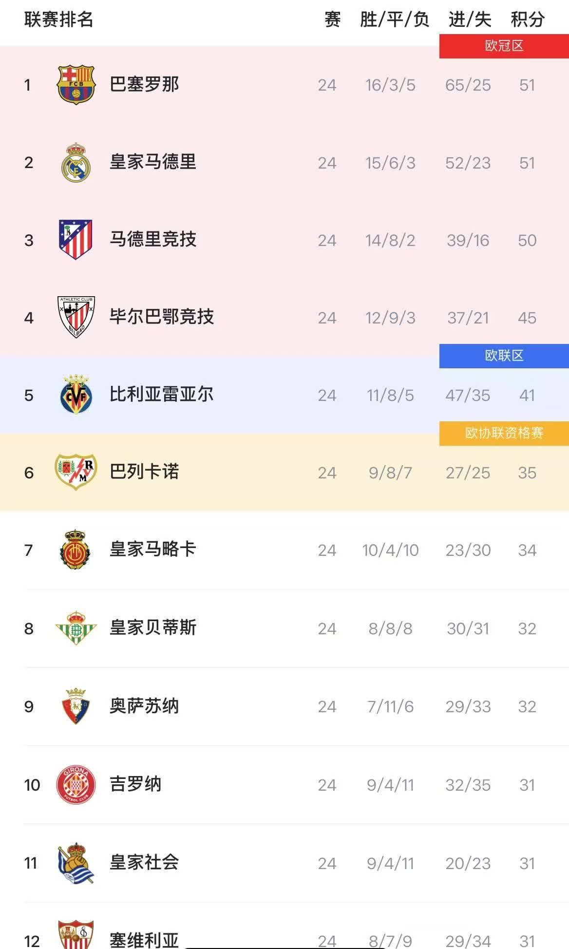 关于佛罗伦萨取胜，重返积分榜前列的信息