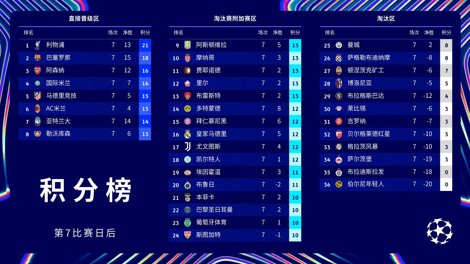 pg电子游戏-关于2021年欧冠半决赛抽签结果揭晓：皇马将对阵切尔西，曼城将对阵巴黎圣日耳曼的信息