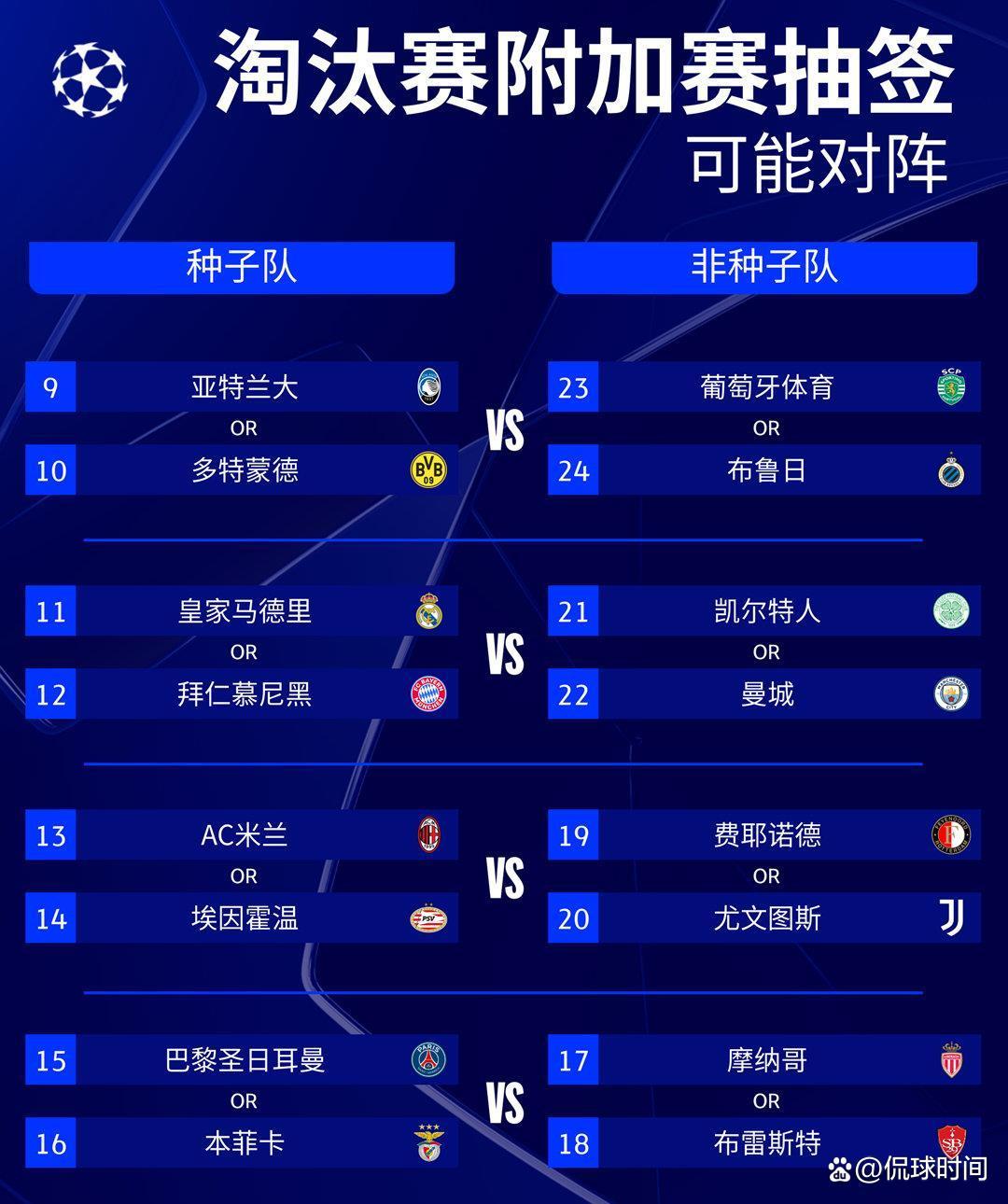 关于2021年欧冠半决赛抽签结果揭晓：皇马将对阵切尔西，曼城将对阵巴黎圣日耳曼的信息